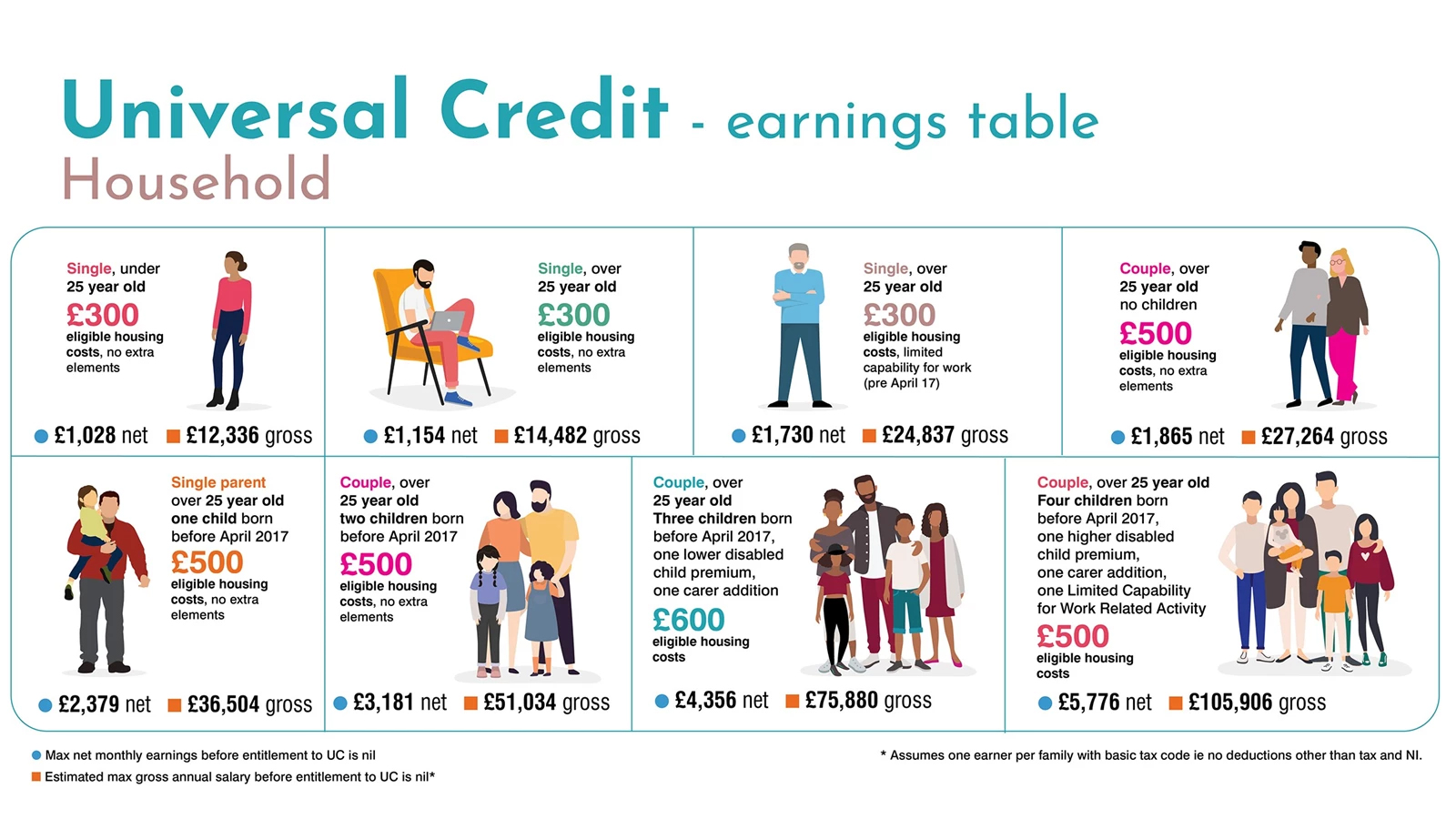 Universal credit best sale housing benefit cap